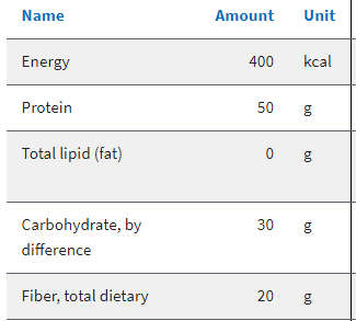 Sport Nutrition